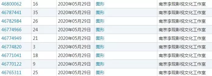 商标|赞！李现工作室申请商标只考虑了2个方向，却尽显商业头脑