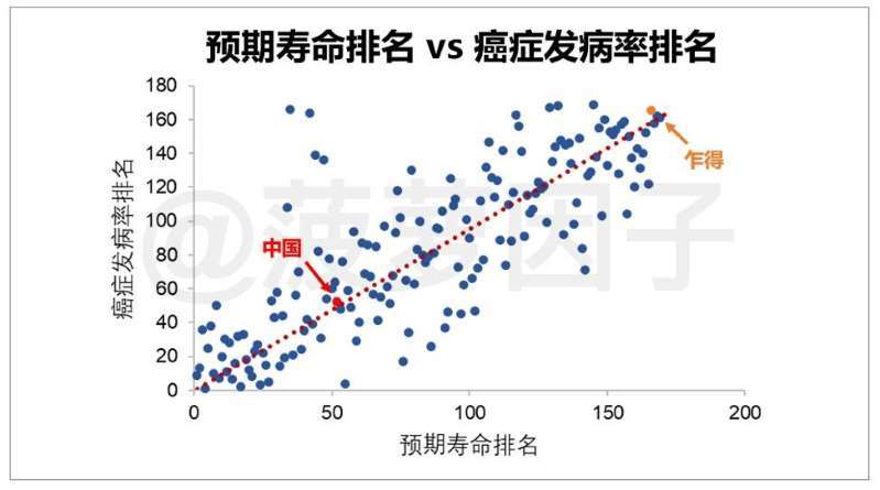 中国癌症人口_中国癌症地图