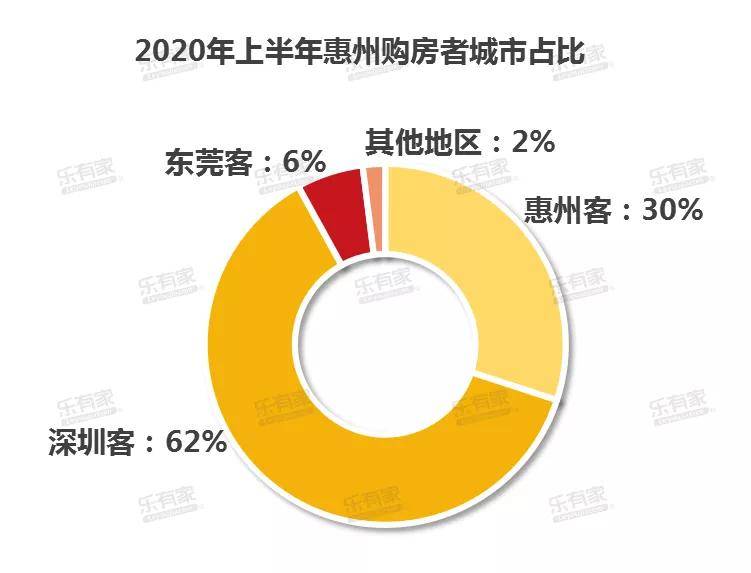 惠州人口占比_惠州人口增长趋势图(3)