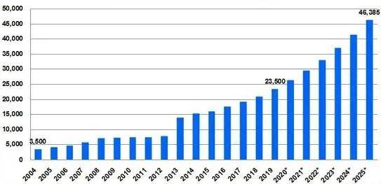 军品|原创光威复材：流动性充裕与高估值背景下的碳纤维领头羊