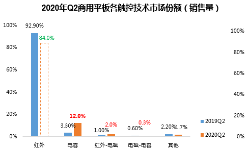 2020年第二季度国内g_第二课堂2020初一答案