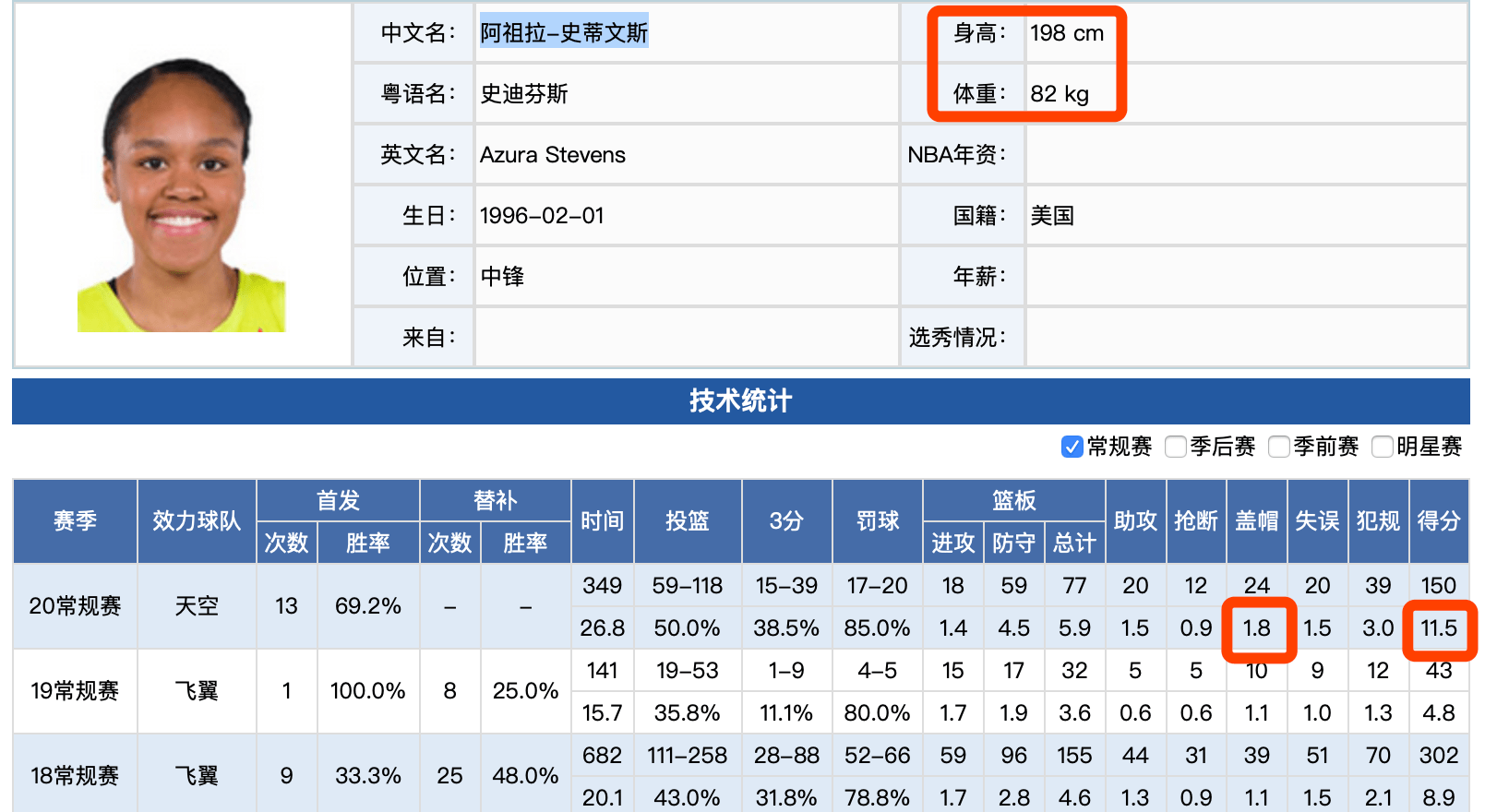 wnba美国女篮天空进攻强,虐菜一顺百顺,打强队差口气