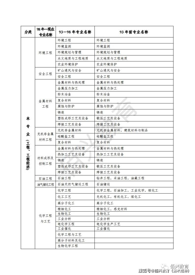 广东省2020年度二级建造师执业资格考试报考须知