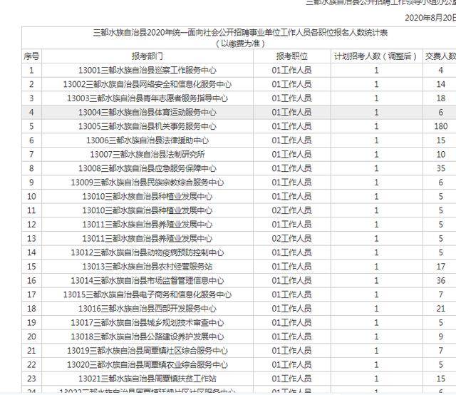 台州各县人口2020总人数口_台州各小学的标志