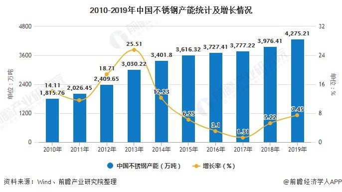 丰台科技园2025年gdp_京城财脉西移,西贵 黄金三角 构筑(3)