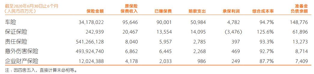 中国人保|原创中报故事：家家有本难念的经 5大保险巨头转型在即