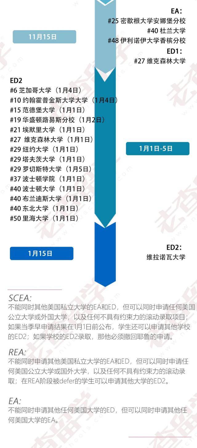 调查|2020-21早申大调查，你决定PICK哪所学校做梦校？