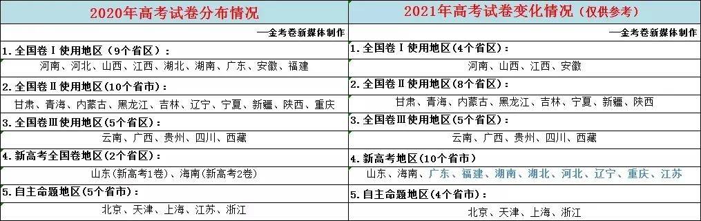 改革|禁收复读生? 官方回应了! 来看复读新规及对复读生的专家建议！