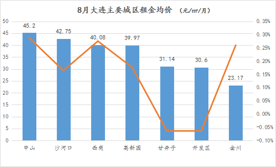 2020年甘井子区GDP_南方观察 2020年深圳四区GDP增速过5 ,总量第一又是TA(3)