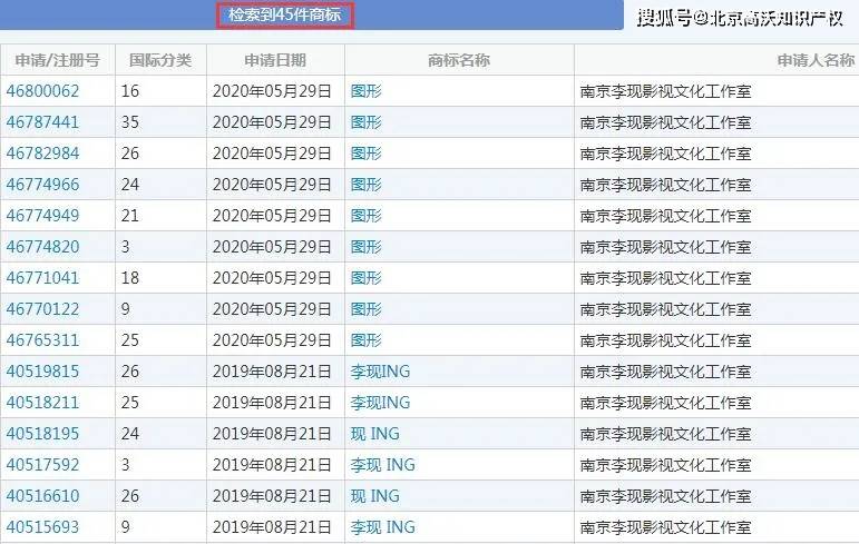 商标|赞！李现工作室申请商标只考虑了2个方向，却尽显商业头脑