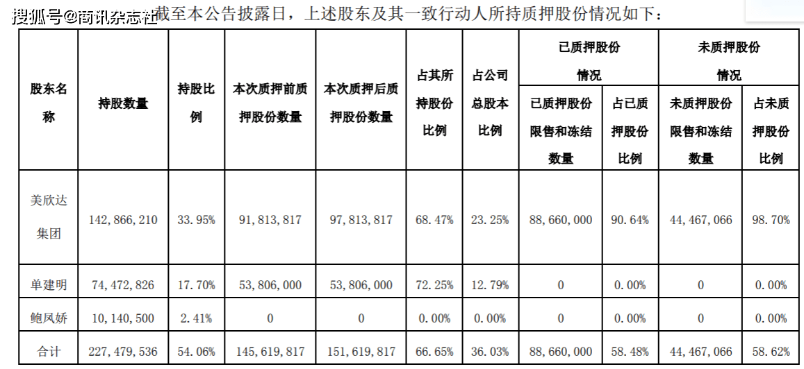 人口为600万是几线_近几年城市人口比例图(2)