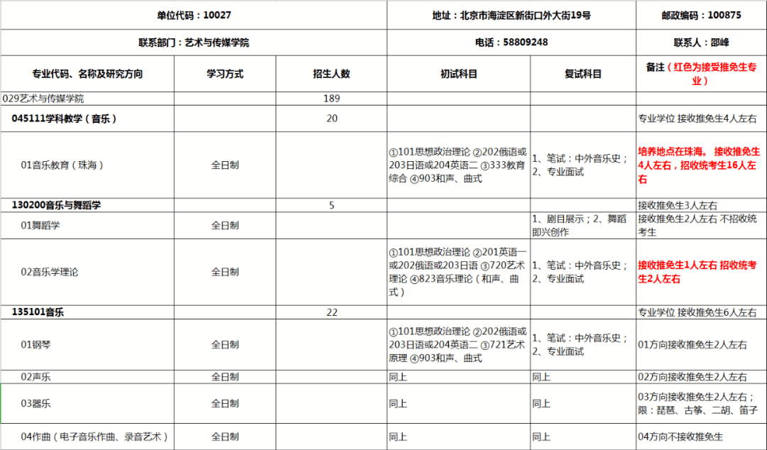 2020音乐统考排名_音乐考研|中央音乐学院2020年全国统考全日制硕士研究