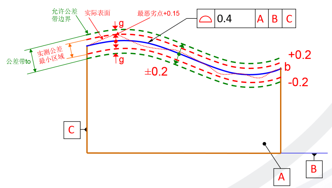 人口预测的数学模型_中国人口预测(3)