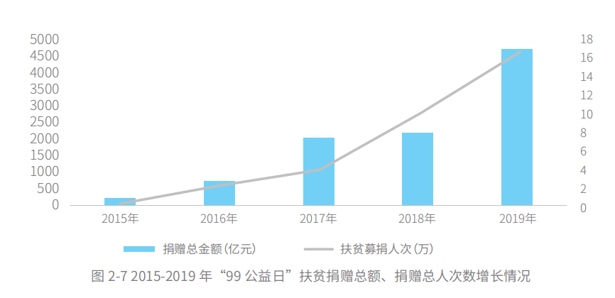 脱贫攻坚对我国gdp的影响_厉害了 上半年我区地区生产总值增速位居全国第二位