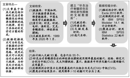 针灸之后发烧是什么原理_针灸炸完是什么样子(2)