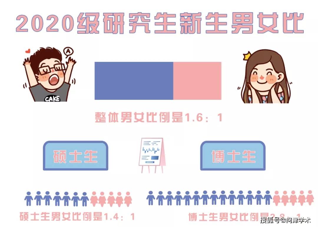 海安市人口2020男女比例_2020人口男女比例图片(2)