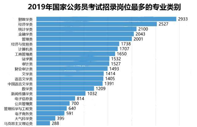 ‘开云app全站官网入口’
想考公务员 这几个专业有绝对的优势(图1)