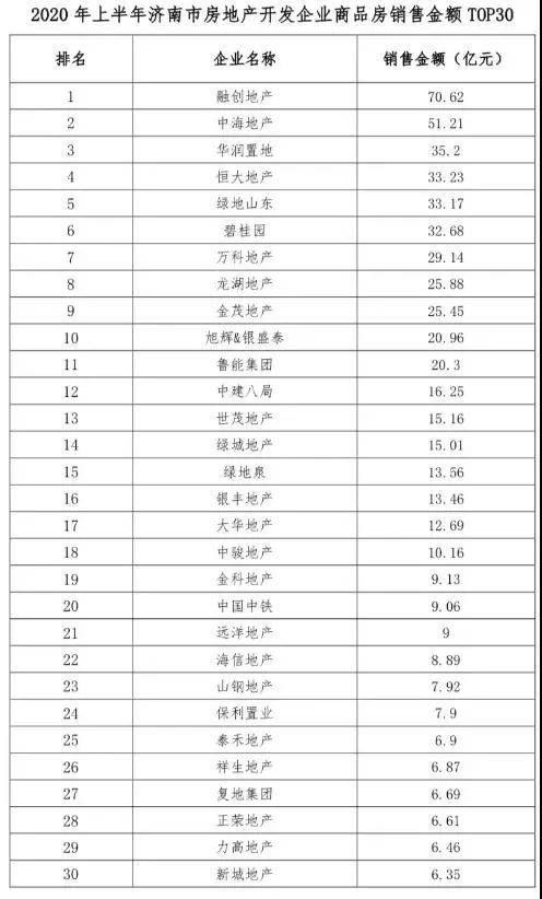 济南市2020年上半年g_济南市地图