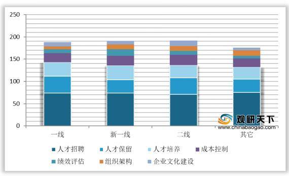 招聘完成率_90 的酒店HR做数据分析,第一步就错了(2)