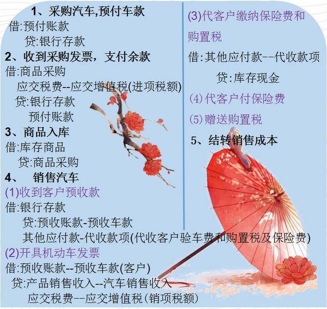 公司购买汽车账务处理流程及费用