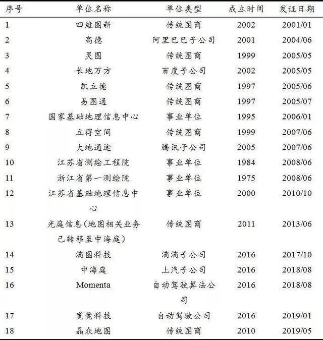 行业|一张地图上的BAT战事：起源、中场与转折