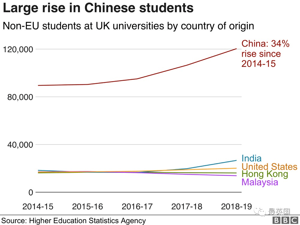 经验教程|羊驼PTE|2021年英国秋招全面开启！疫情放宽政策中国留学生暴涨！