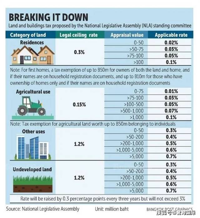 房地产税是每年都要缴纳吗 645c75431c724877a2ec3b72fd6dfec2.jpeg