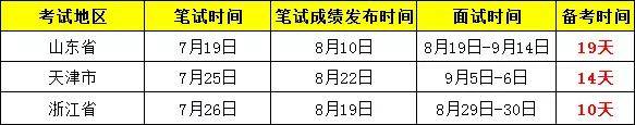 变化|2020省考面试新变化：分级分类面试差异大