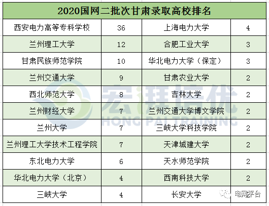 2020国家电网招聘大_2021年国家电网招聘:最大的优点就是收入稳定