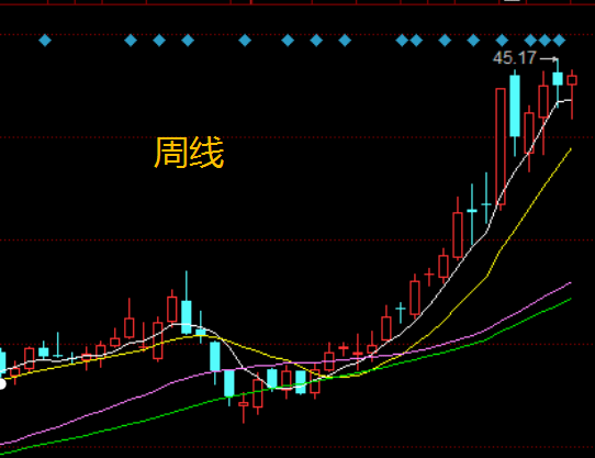 芯片股价走势 7eed54c481634d4f8b57707d090fd804.png