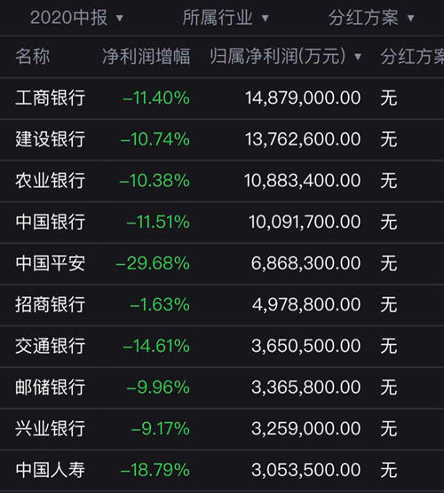 上市公司|疫情下A股中报＂顺口溜＂:石油航空泪汪汪,养猪堪比开银行,口罩黄金＂乘风破浪＂?