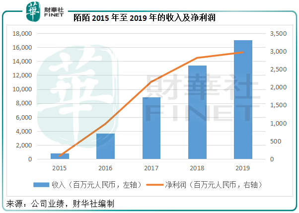 直播|【中概股大盘点】陌陌没落？
