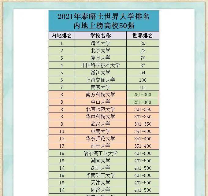 全世界最好的大学排名榜前20 a12d088178194408b68eb33c71dc07d8.jpeg