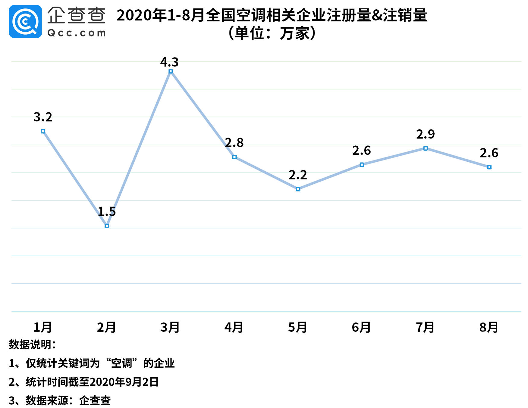 人口累计增加出现负值_人口普查