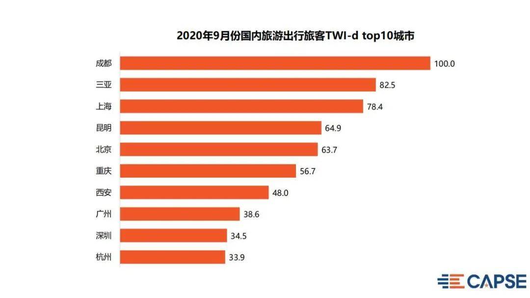 2020年9月gdp(3)