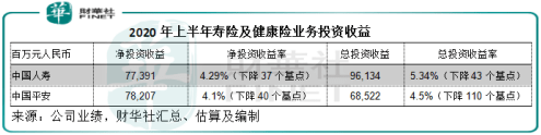 占平安|【解读】中国平安的荆棘之途，韬晦能否化险为夷？