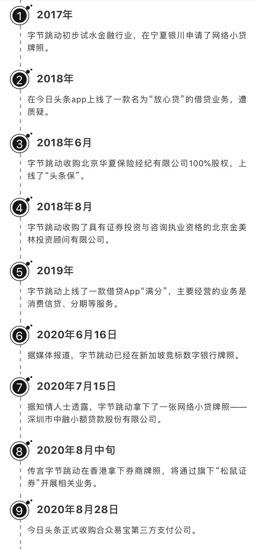消息资讯|字节跳动三年金融，六年电商，这位高段位“名媛”的野心藏不住了