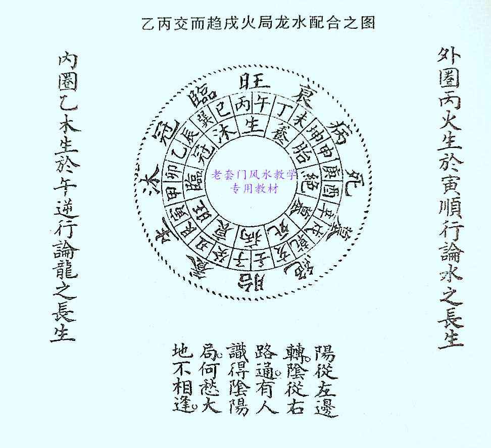 杨锌磊精讲乙丙交戌火局龙水配合立向