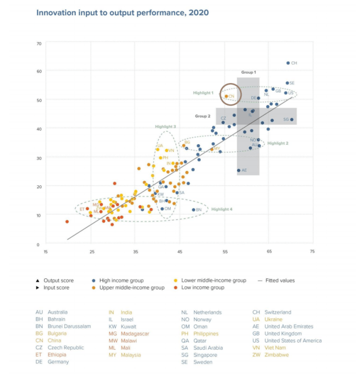 2020年东南亚gdp_2020年中国gdp(2)