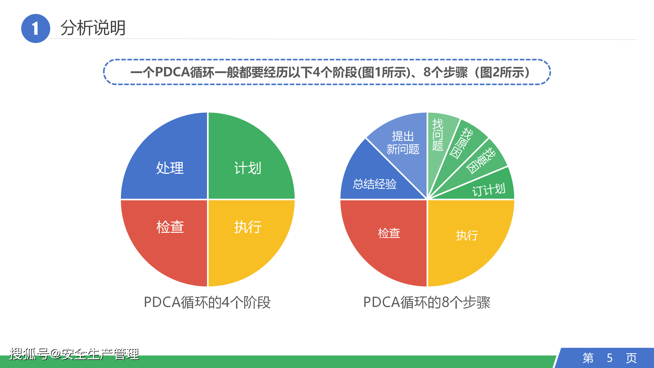 pdca循环工作方法培训40页