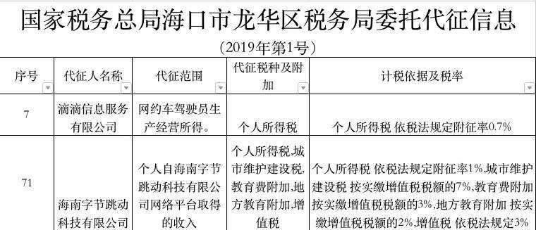 2019年海口市龙华区gdp_海口市龙华区地图(3)