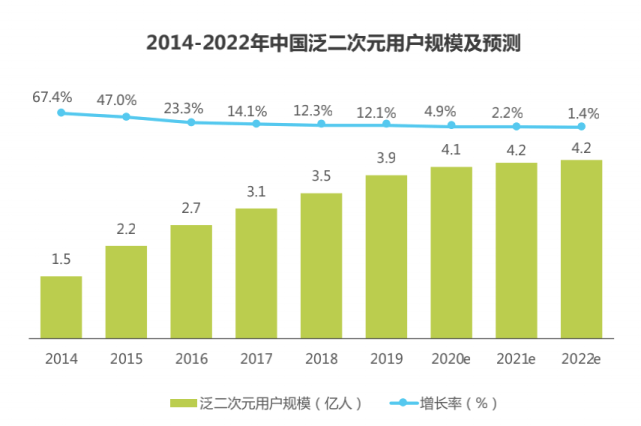 中国代际人口_中国人口图片(2)