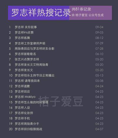 会上|罗志祥 关你屁事为什么会上热搜？大家如何评论的？