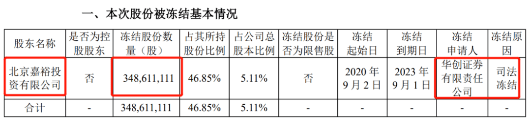 北京|15亿“彩礼”退还5000万？华创证券“怒冻”太平洋股权