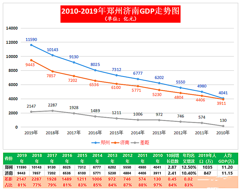 郑州的2019年gdp_2019年郑州东站春运