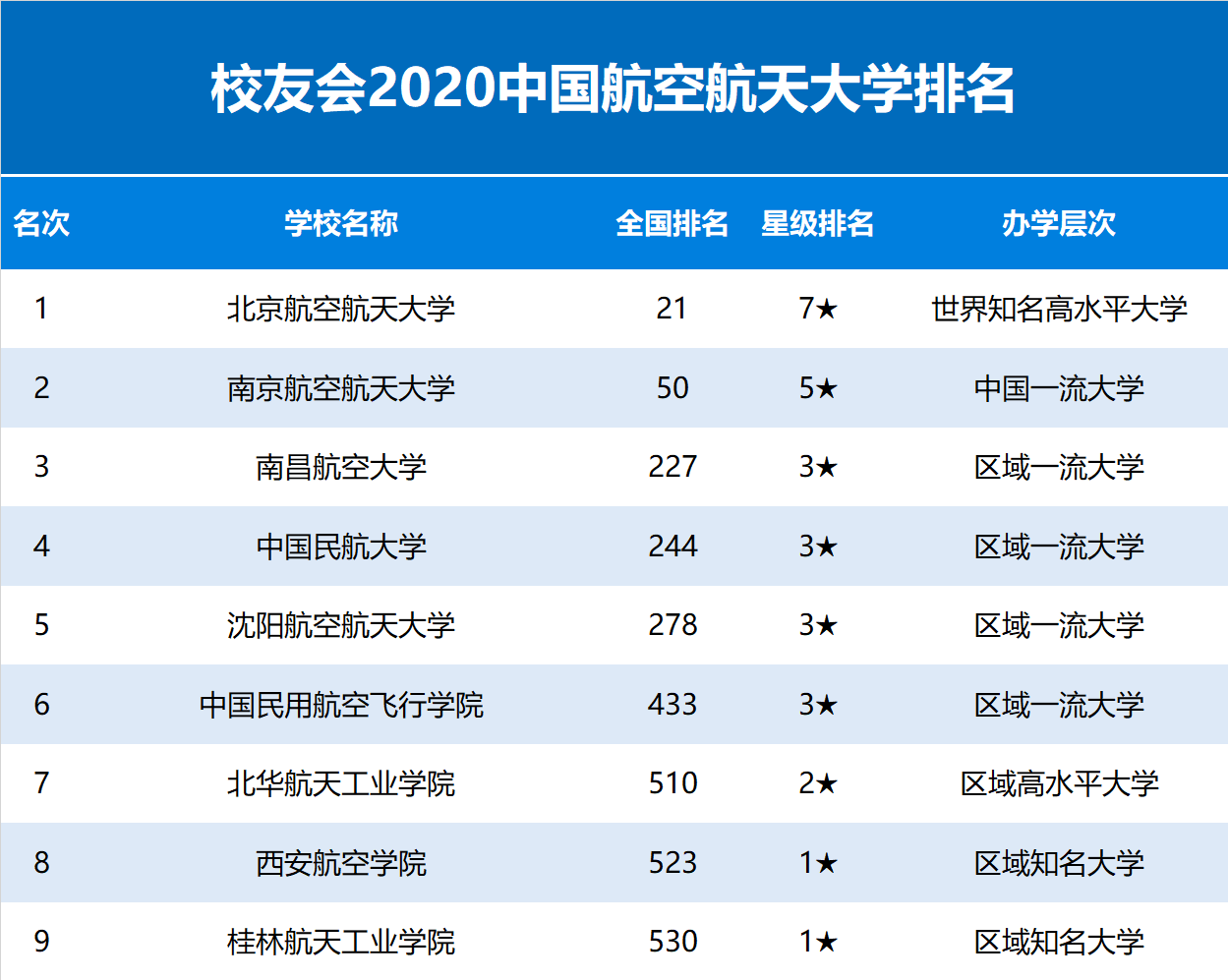 南航专业排名_南航空姐