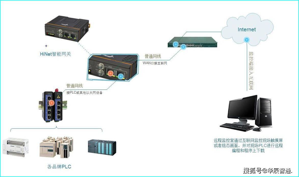 存储网关归档