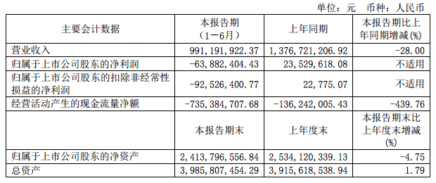 同比|香飘飘销量下滑严重，应付票据激增，高营销难挽产品掉队趋势 | 中报季