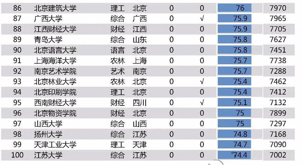 毕业生|2020中国高校毕业生薪酬指数公布，影响因素在榜单之外