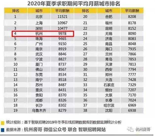 全国人均工资城市排名_省会城市人均gdp排名(2)